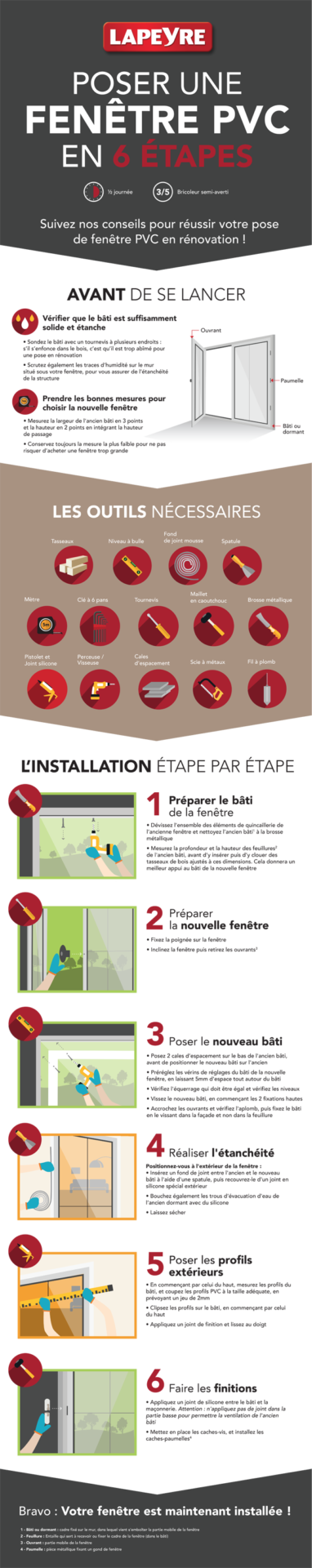 Infographie pose fenêtre PVC