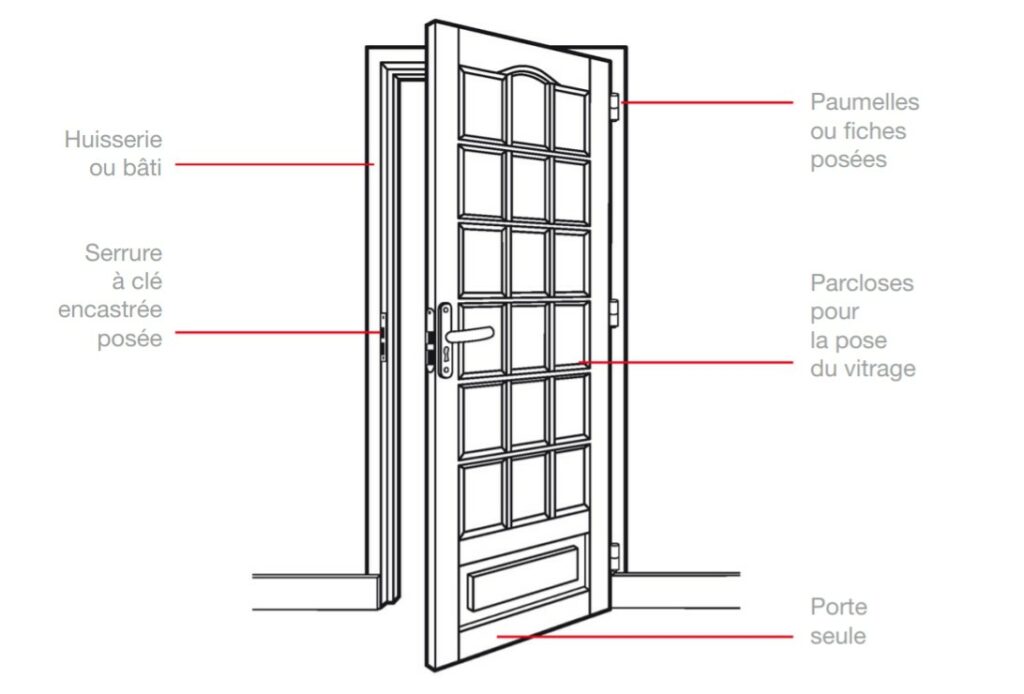Changer Porte Interieure Sans Changer Cadre Lapeyre